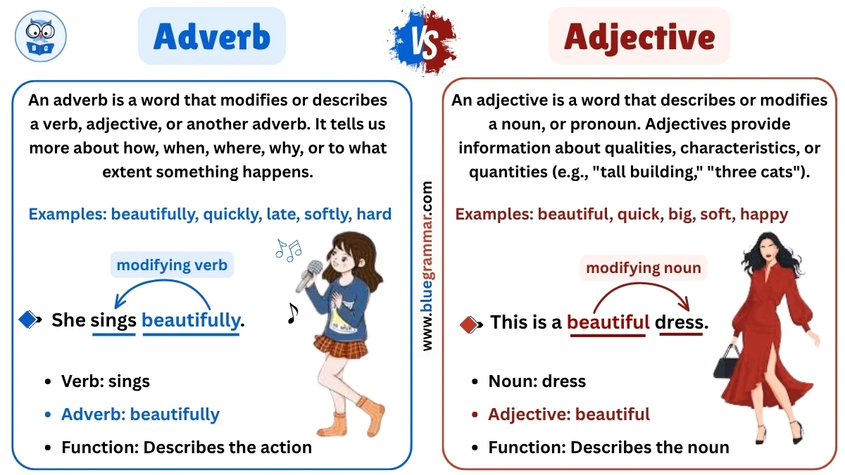 Adverbs vs Adjectives: Confusing Parts of Speech
