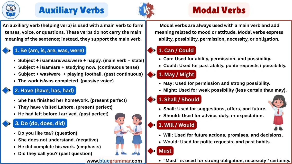 Auxiliary Verb vs Modal Verb (With Examples & Differences)