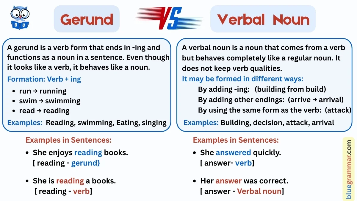 Gerunds vs verbal nouns