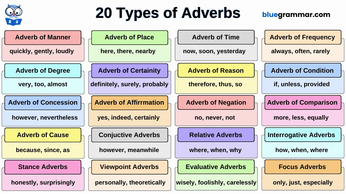 Types of Adverbs in English Grammar