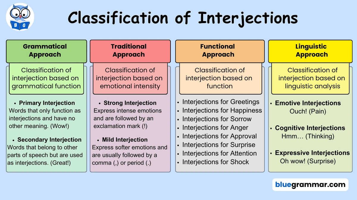 Types of Interjections in English Grammar