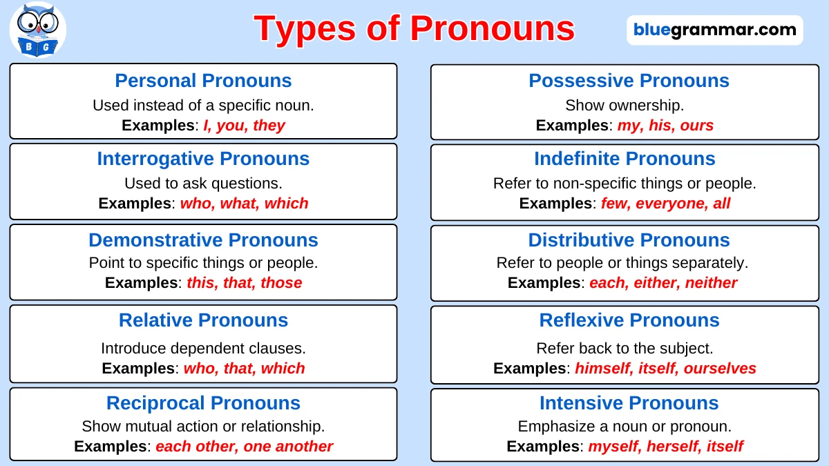 Types of Pronouns in English Grammar