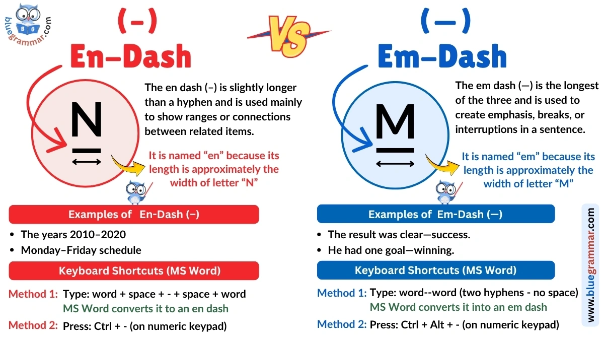 Hyphen vs En Dash vs Em Dash: Differences, Usage, & Examples