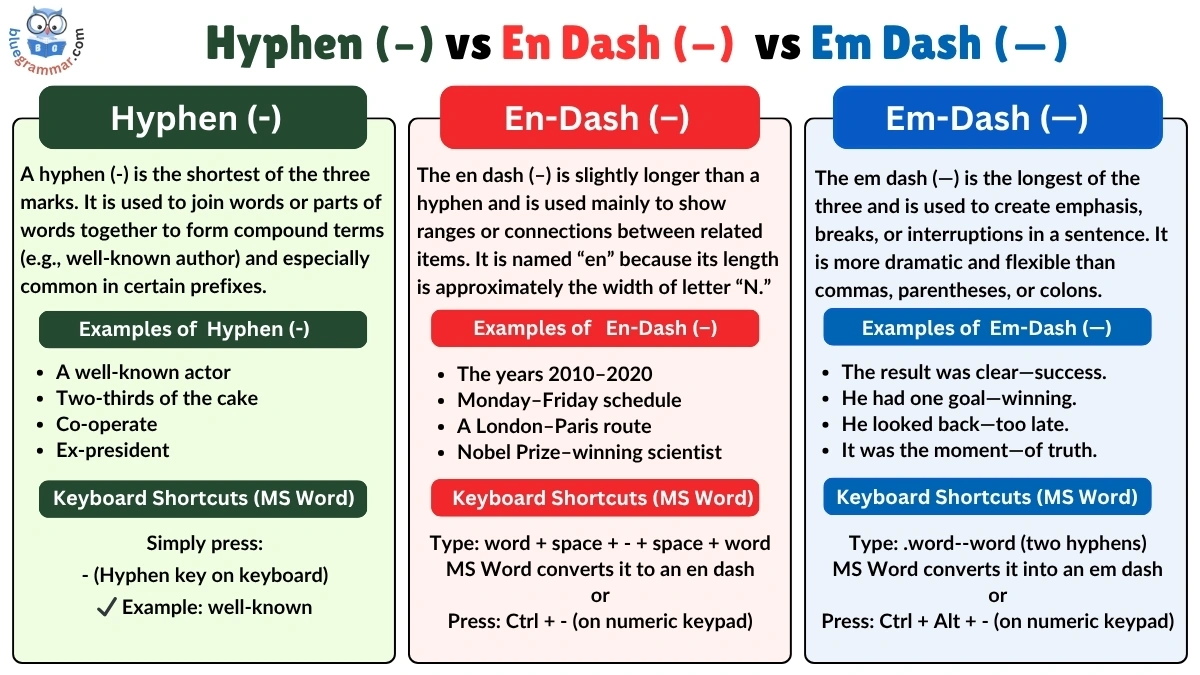 Comparison between Hyphen, En Dash, and Em Dash