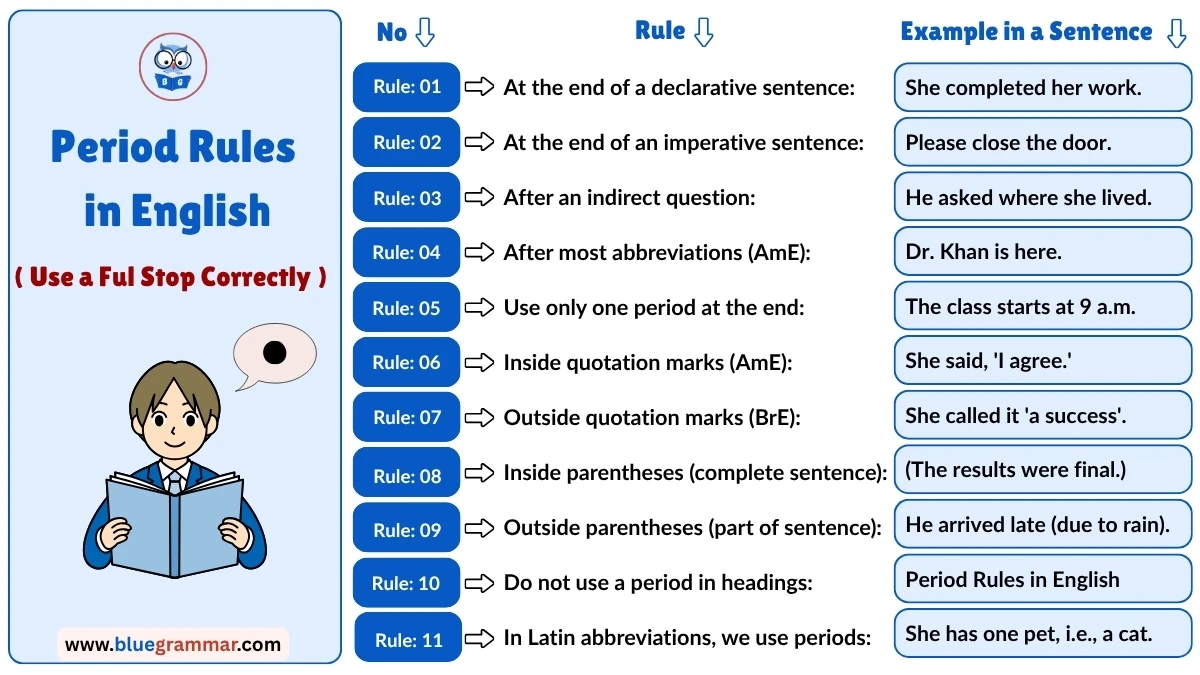 Period Rules in English | How to Use a Full Stop?