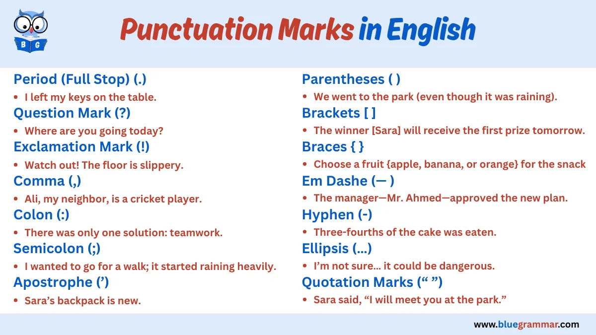 Punctuation Marks in English Grammar | A Beginner’s Guide