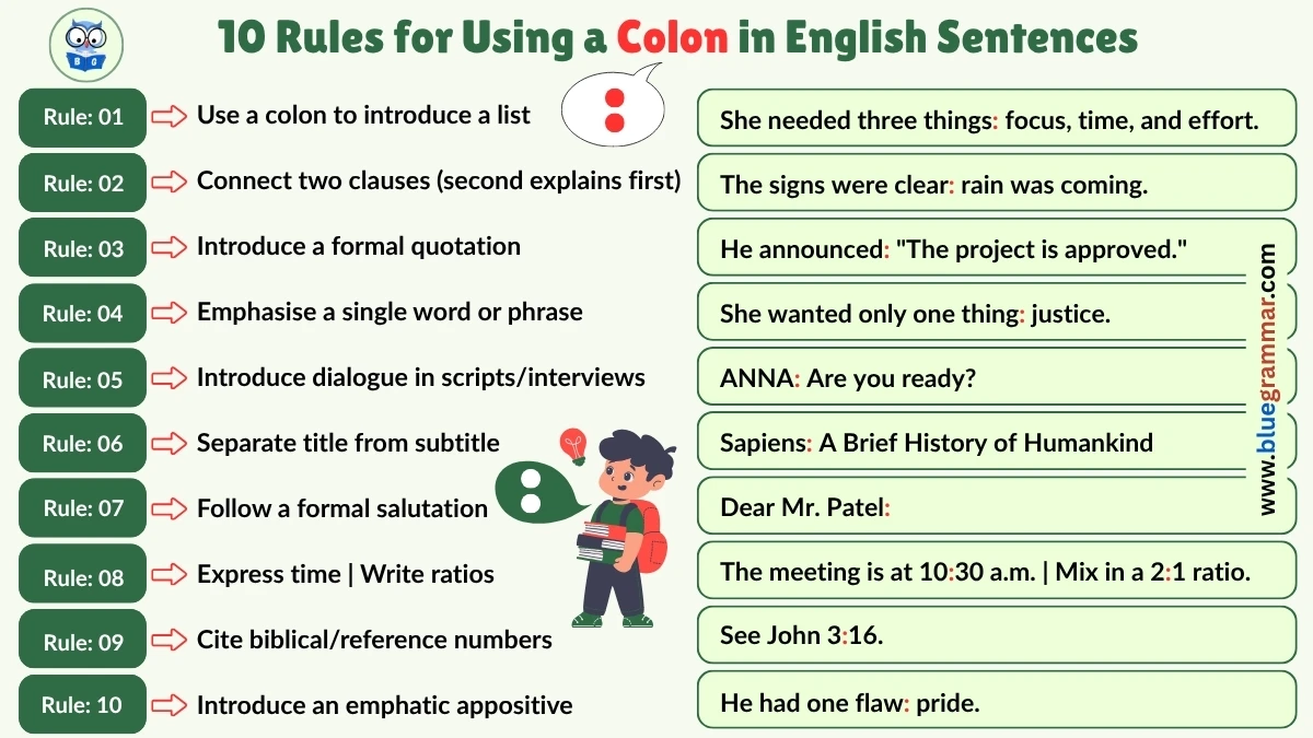 Rules for Using a Colon in English with Examples