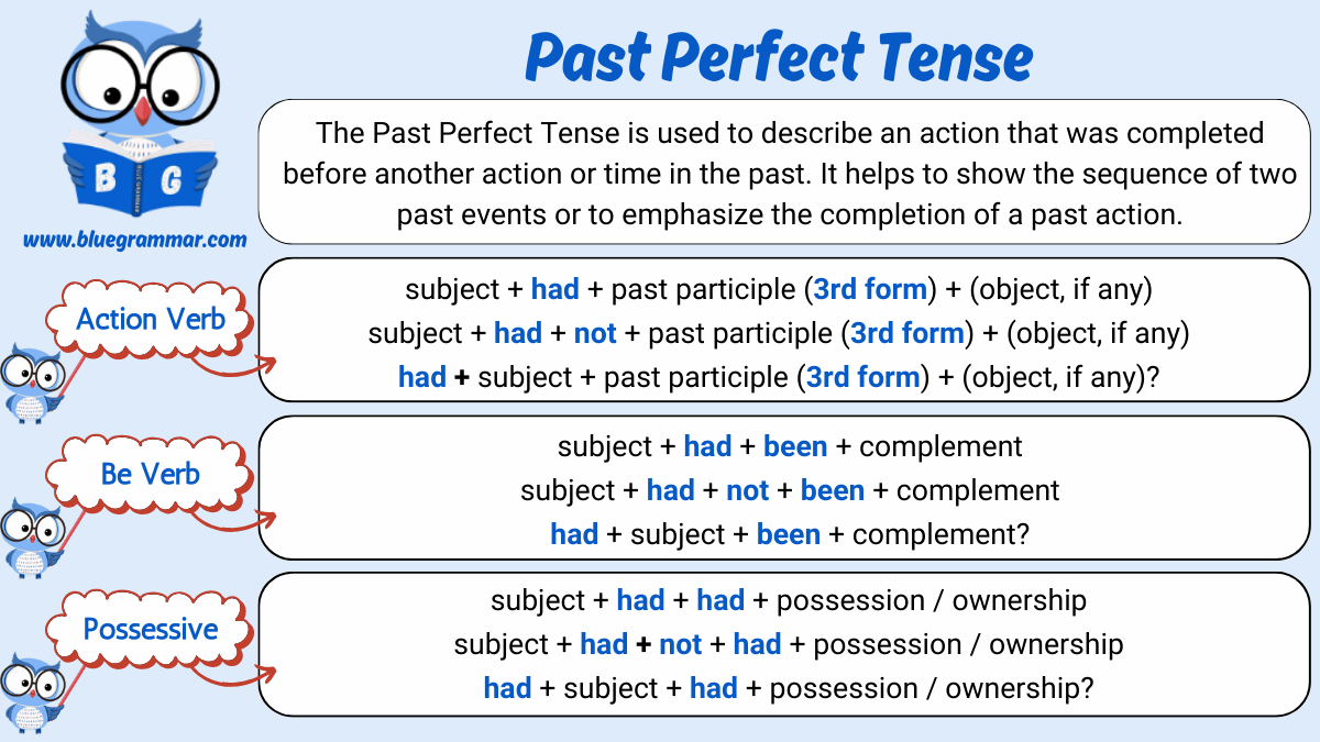 Past Perfect Tense English Grammar Chart