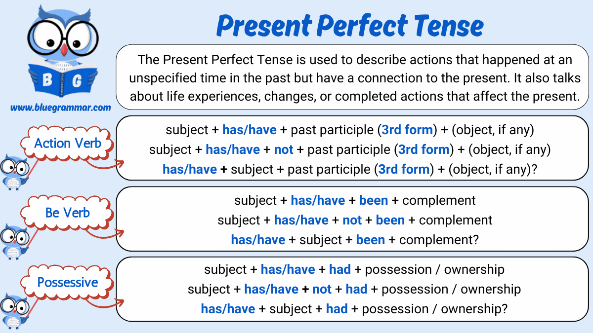 Present Perfect Tense English Grammar Chart
