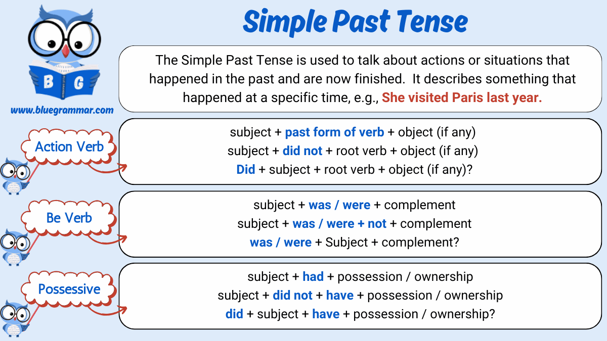 Simple Past Tense English Grammar Chart