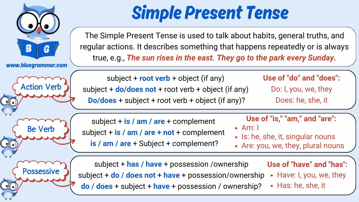 Simple Present Tense English Grammar Chart